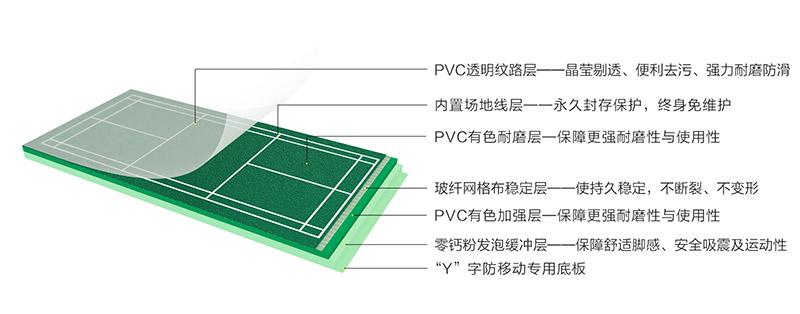 内置线1